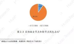 如何安全存放比特币：详细指南与冷钱包使用方