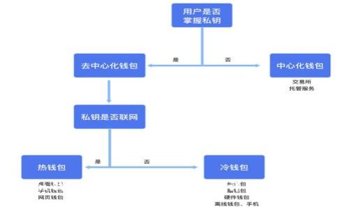 在imToken钱包中添加EOS钱包的详细步骤和注意事项